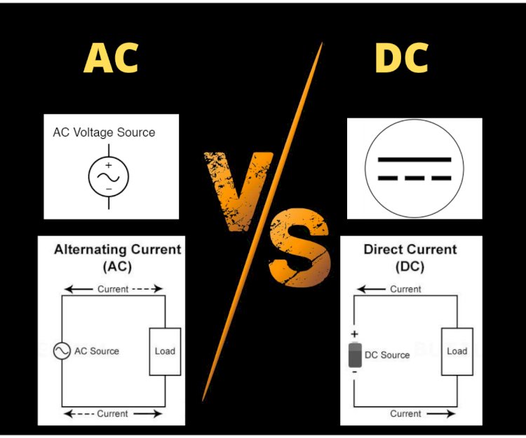 Difference Between AC and DC