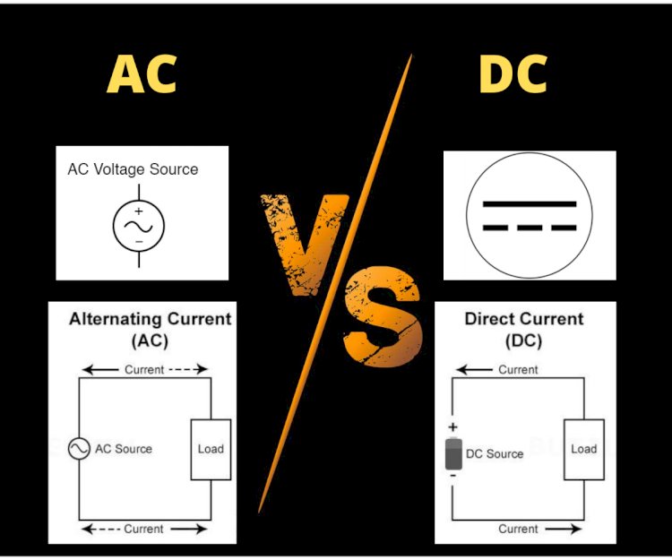 Between AC and - - Best DIY, Science Engineering Teachnical Blogs