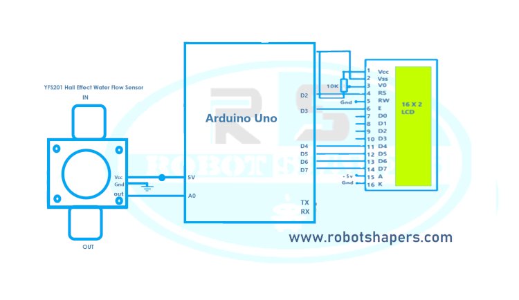 Arduino water flow meter