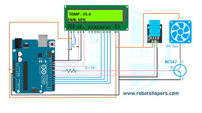 Arduino Temperature Controlled Fan